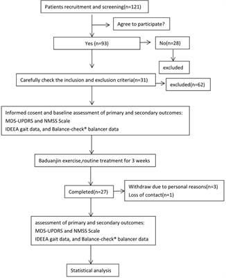 Effects of Baduanjin Exercise on Rehabilitation of Patients With Mild to Moderate Parkinson’s Disease